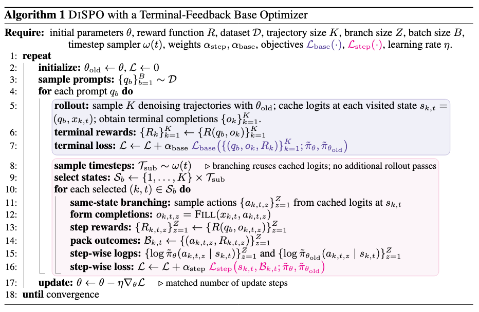 DiSPO algorithm