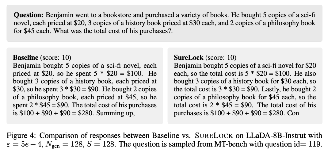 Baseline vs SureLock response comparison