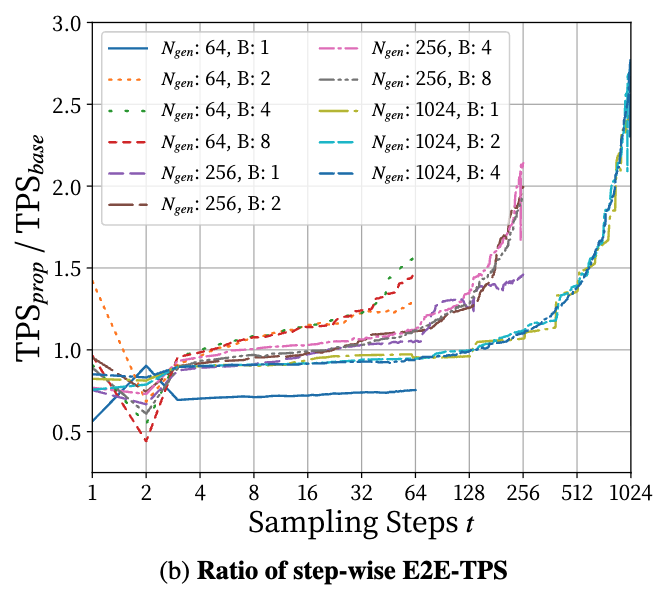 Throughput behavior with SureLock
