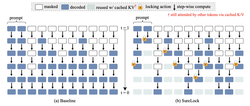 SureLock methodology overview