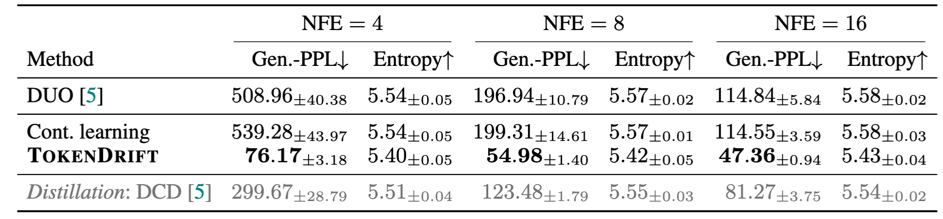 OWT few-step generation results for uniform-state diffusion