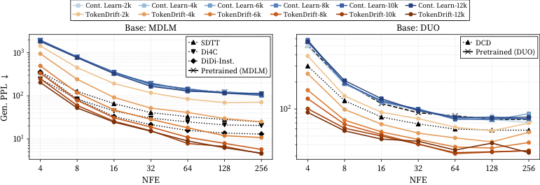 Training dynamics figure